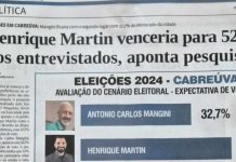 Justiça Eleitoral Suspende Pesquisa De Intenção De Voto Em Cabreúva Por Dados Falsos